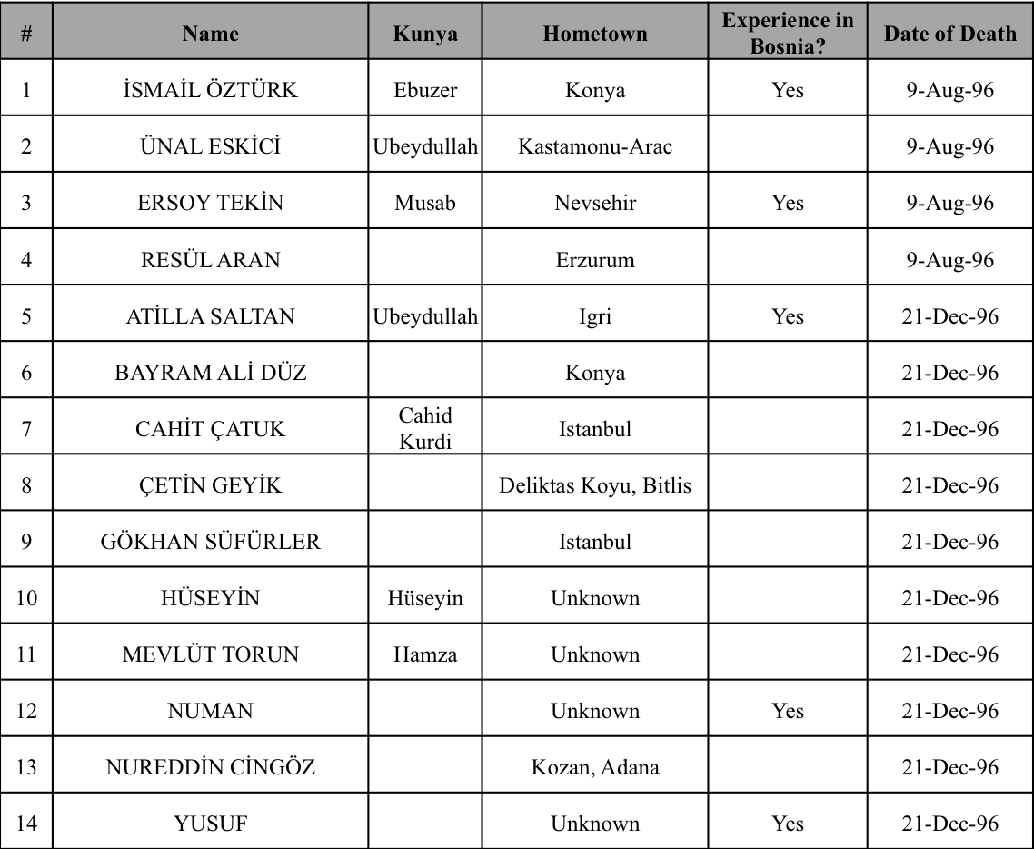 Turkish Foreign Fighters and the Ogaden2